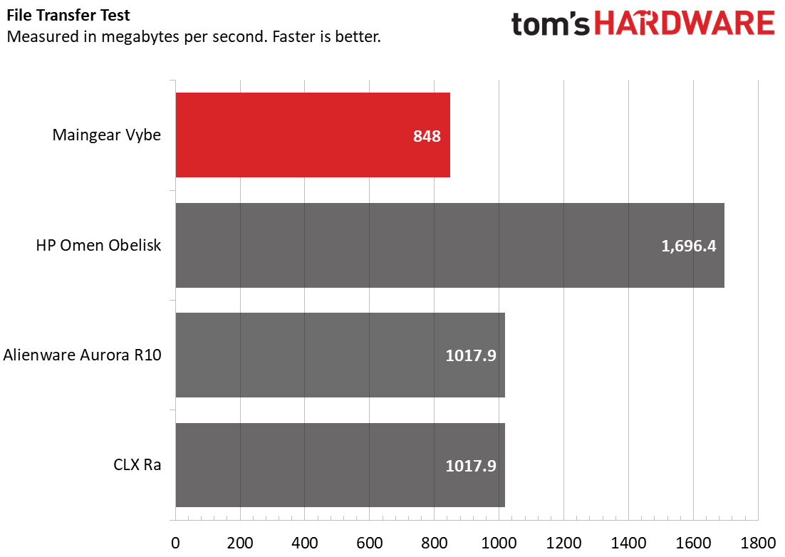 Maingear Vybe 2020