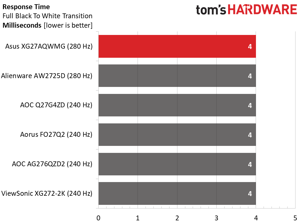 Asus ROG Strix XG27AQWMG