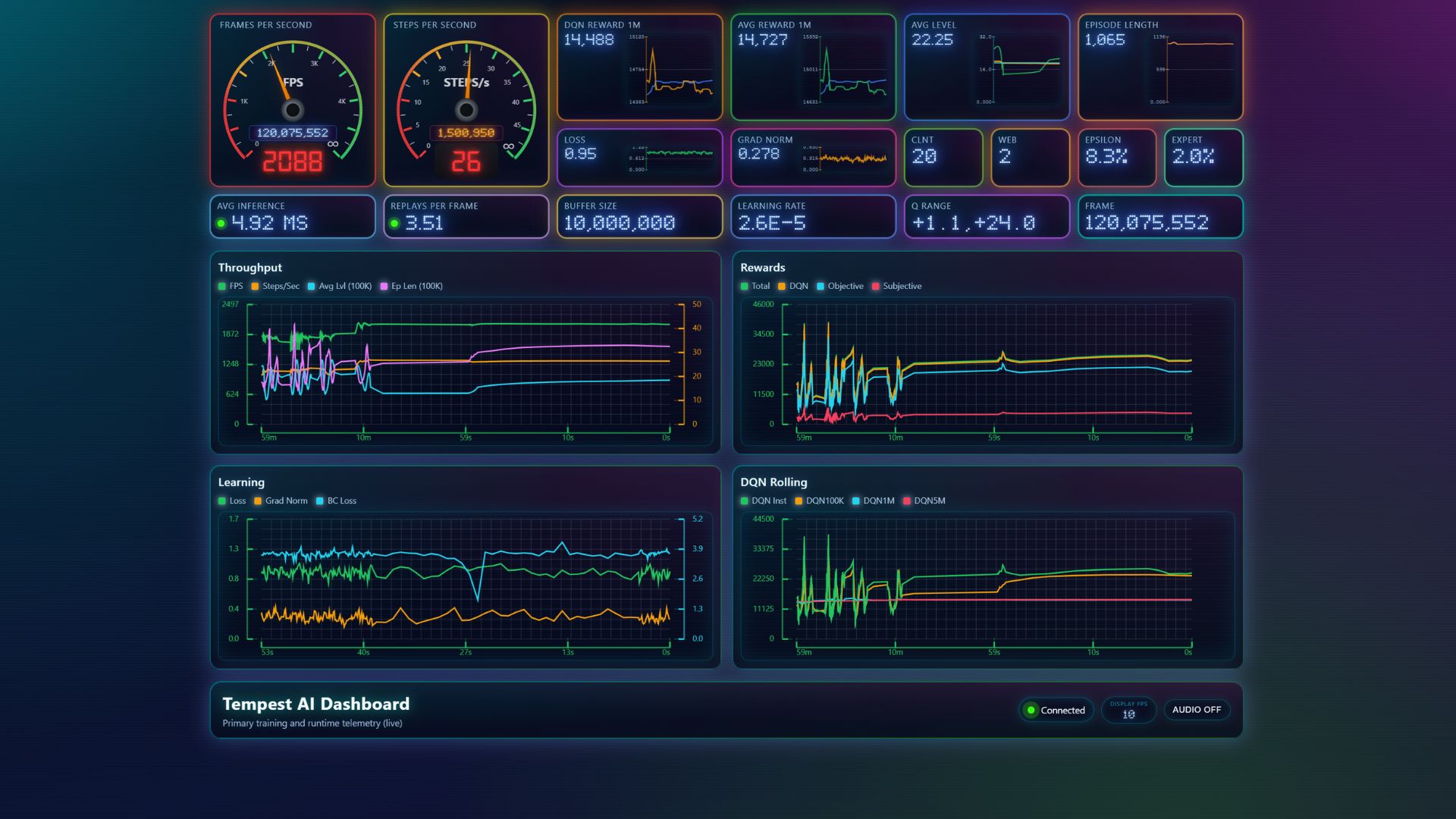 A screenshot of Dave Plummer's Tempest AI Dashboard