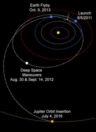 This graphic shows the path to Jupiter for NASA's Juno spacecraft, which launched in 2011 and will arrive at Jupiter on July 4, 2016.