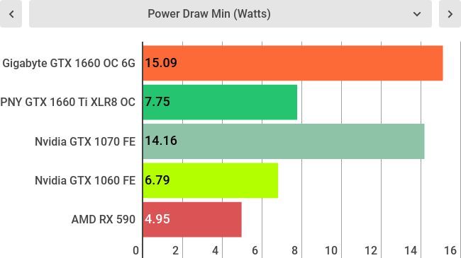 Сравнение видеокарт 970 и 1660