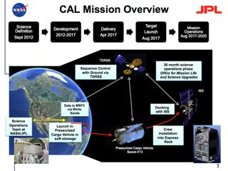 NASA's CAL Mission began in 2012 and will continue through 2020.