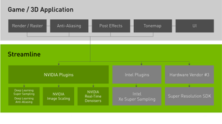 Official Nvidia Streamline graphic.