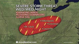 severe weather, storms