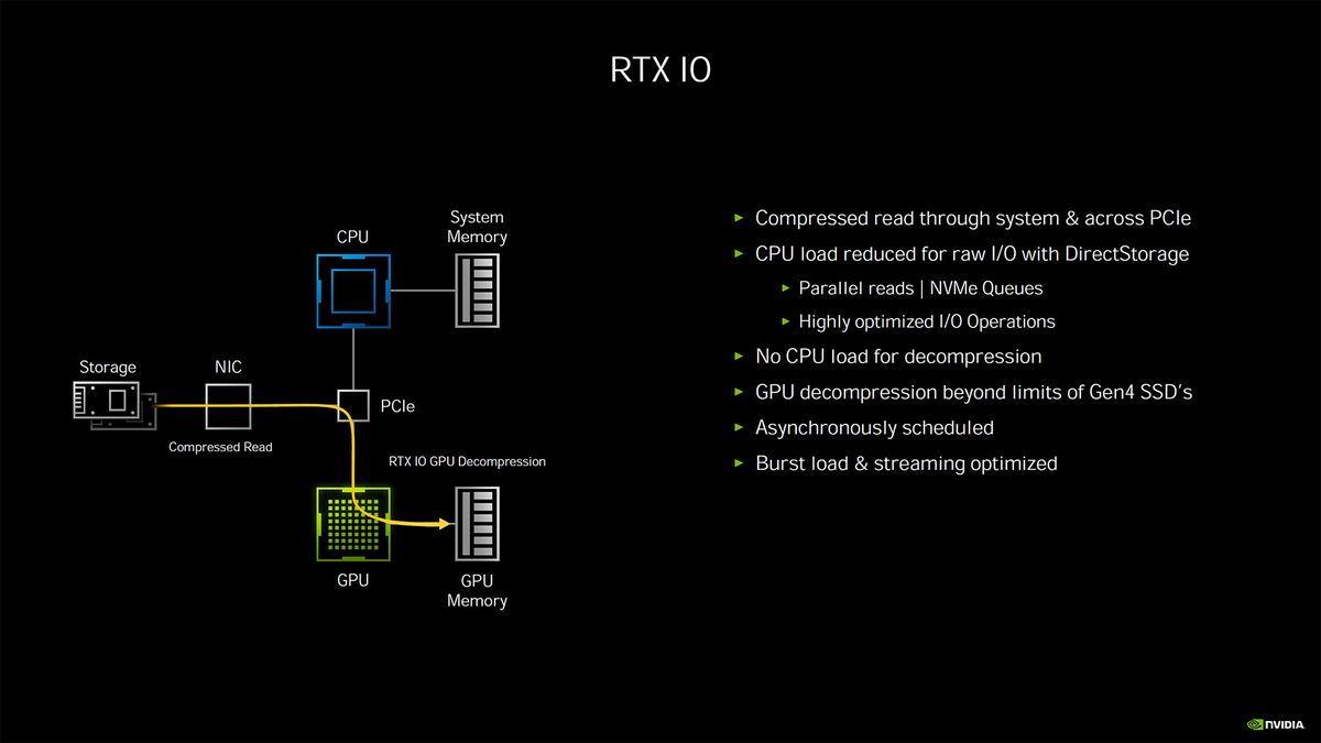 Nvidia Ampere architecture - more details and performance metrics