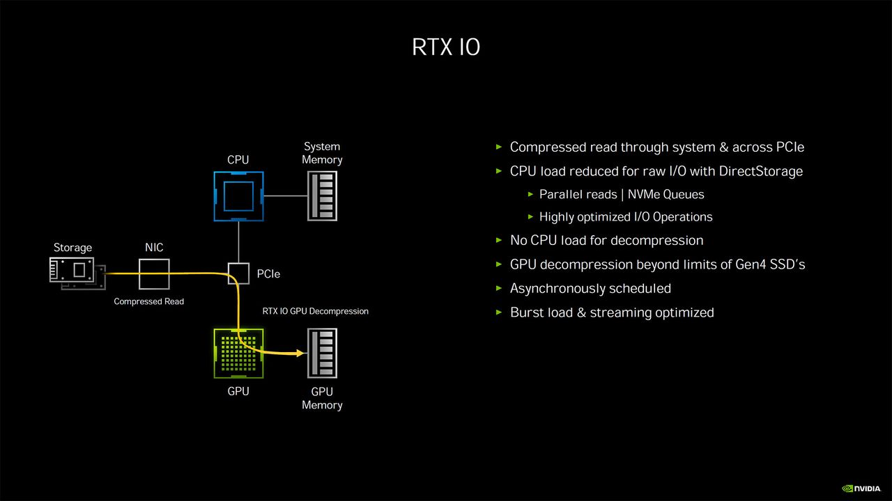 Nvidia Ampere architecture - more details and performance metrics
