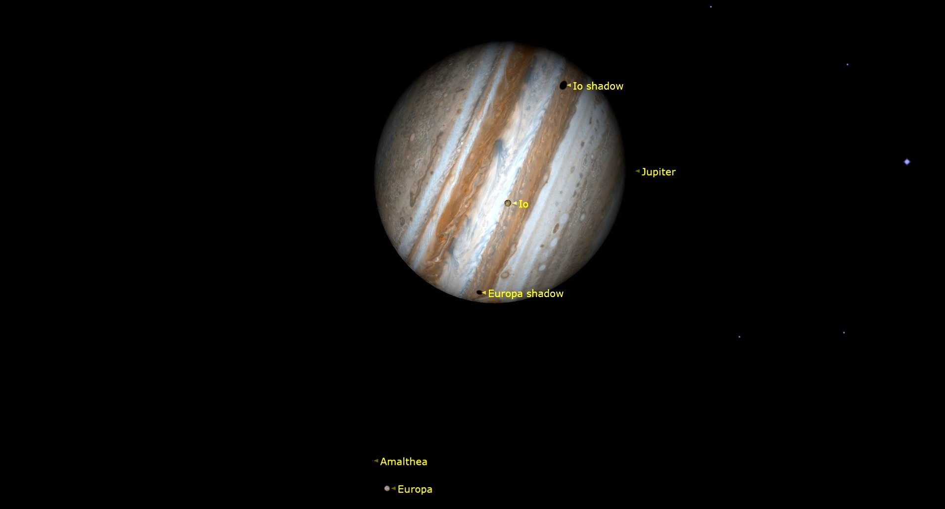 A close up of Jupiter in space, with labeled moons Europa and Io and their labeled shadows over the surface of the planet.