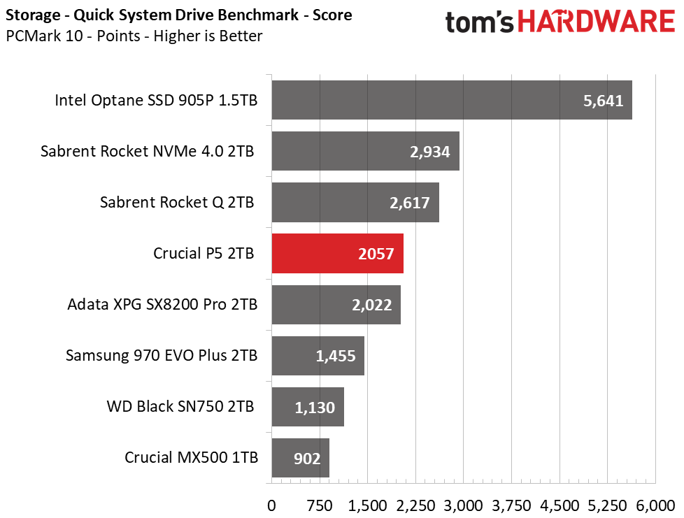 Crucial P5 2TB