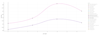 A screenshot showing the CdA vs Yaw of aero helmets