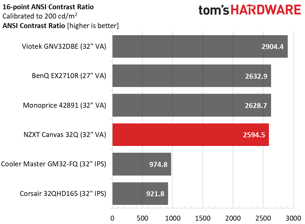 NZXT Canvas 32Q