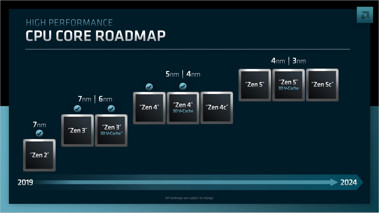 AMD's Zen 4 and Zen 5 CPU roadmap