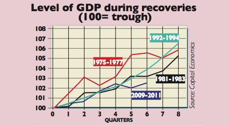 535_P06_GDP-in-recoveries