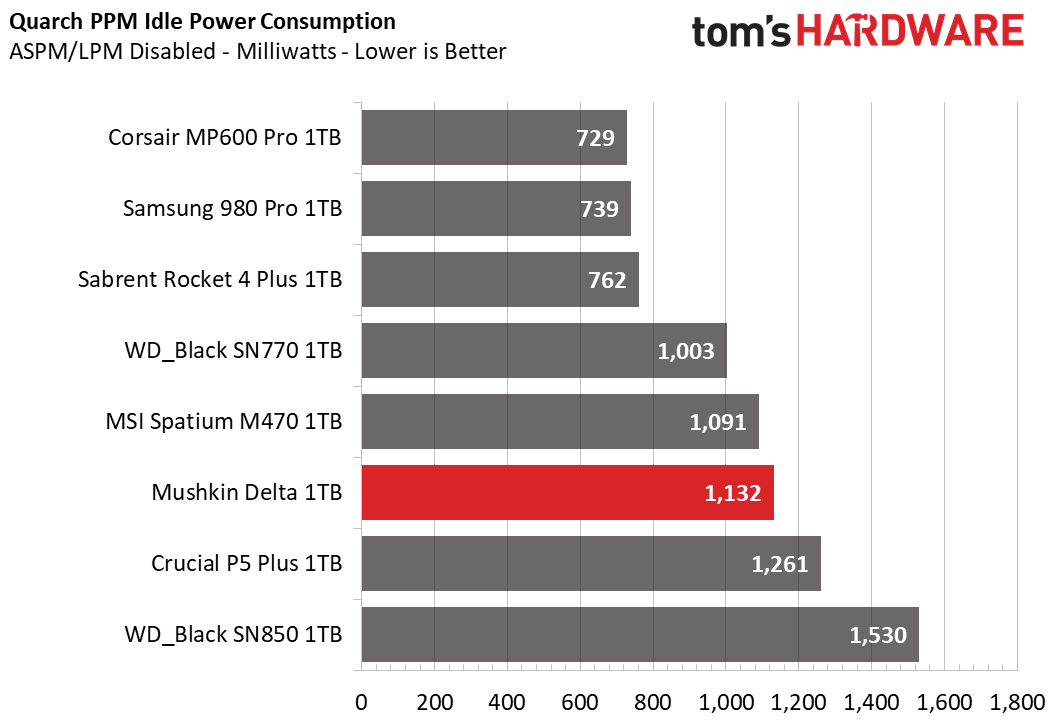 Mushkin Delta 1TB SSD