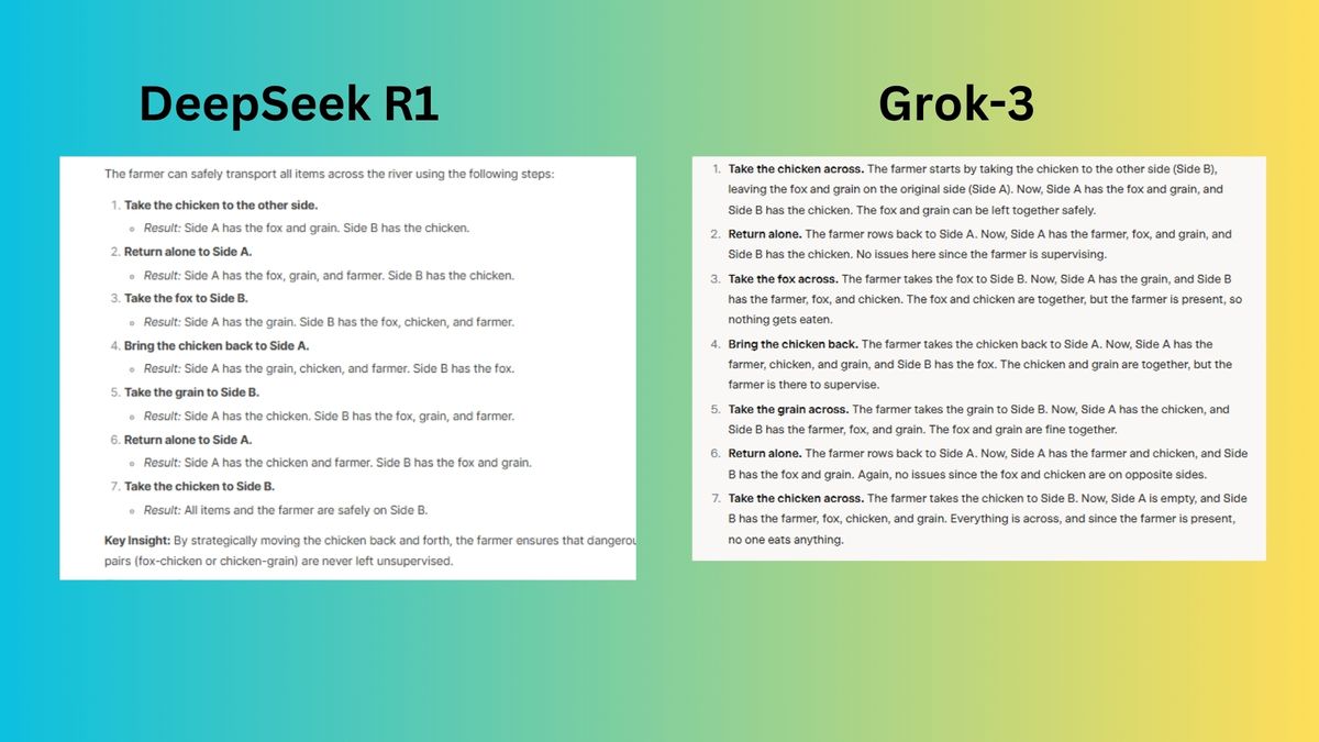 I just tested Grok-3 vs DeepSeek with 7 prompts - here’s the winner