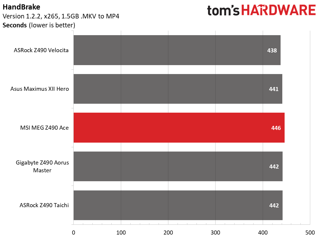 MSI MEG Z490 Ace