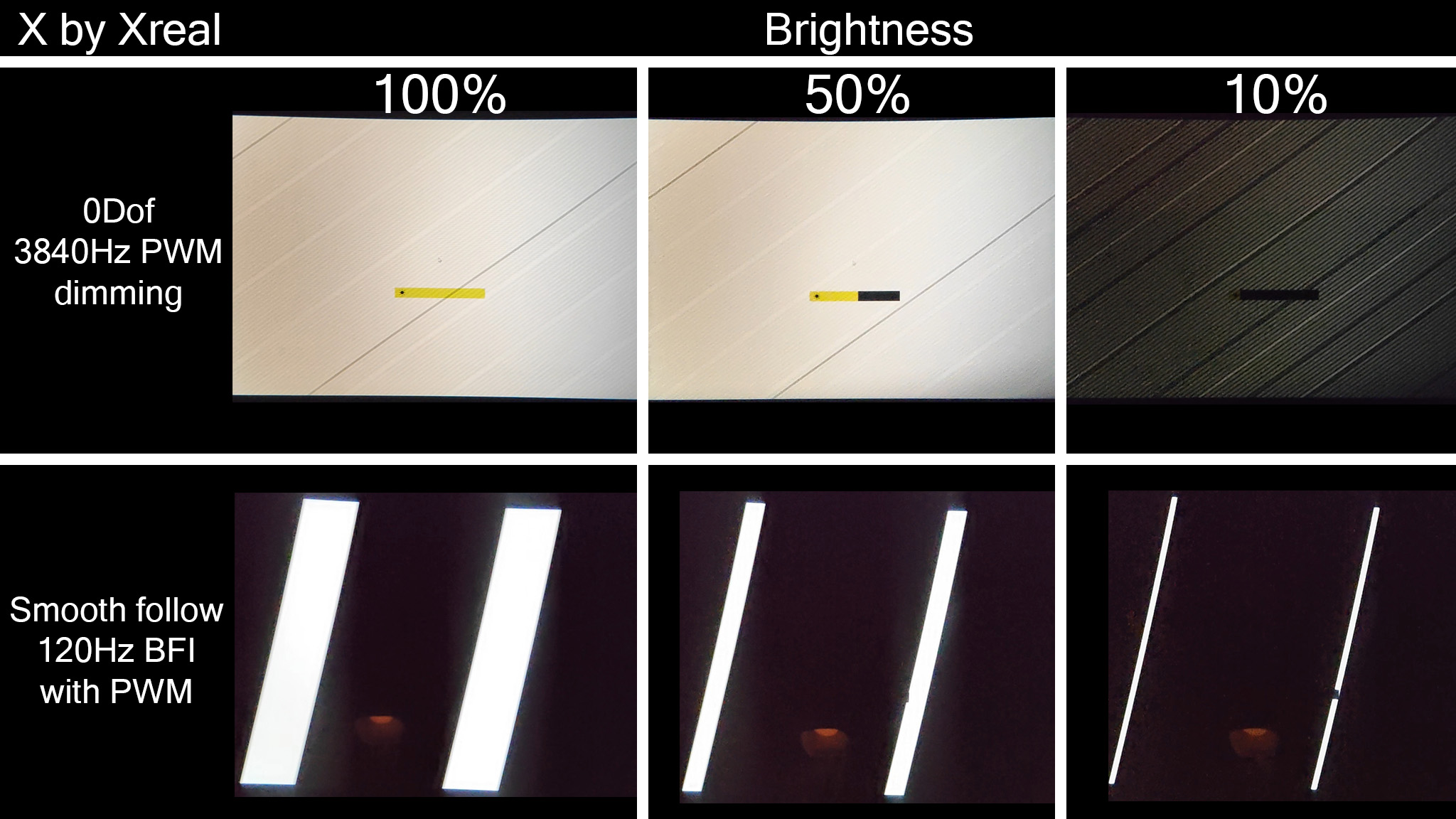 Comparing available dimming types on X by Xreal glasses