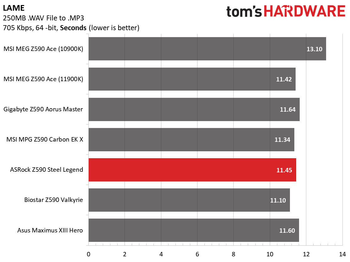 ASRock Z590 Steel Legend WiFi 6E