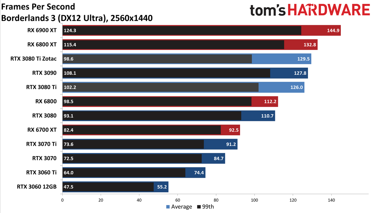 Zotac RTX 3080 Ti Amp Holo