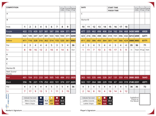 Hankley Common Golf Club scorecard