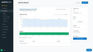 Bluehost Website Builder response rate results