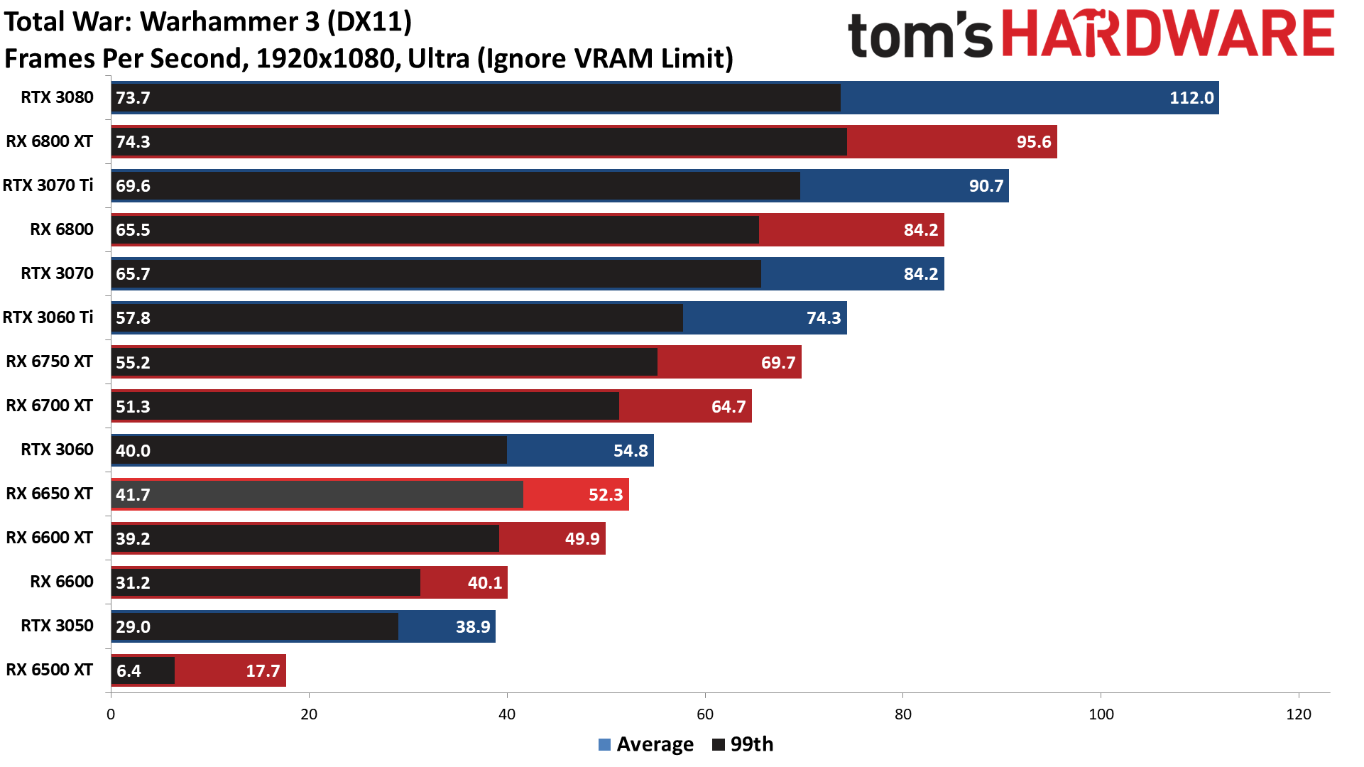 AMD Radeon RX 6650 XT