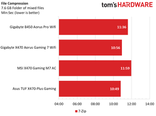 Gigabyte B660I Aorus Pro DDR4 Обзор 49 Gigabyte B660I Aorus Pro DDR4 Обзор