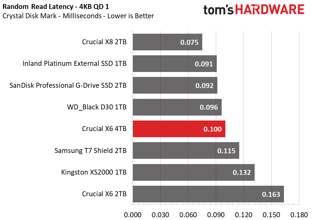 Crucial X6 4TB Portable SSD