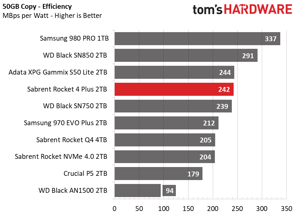 Sabrent Rocket 4 Plus