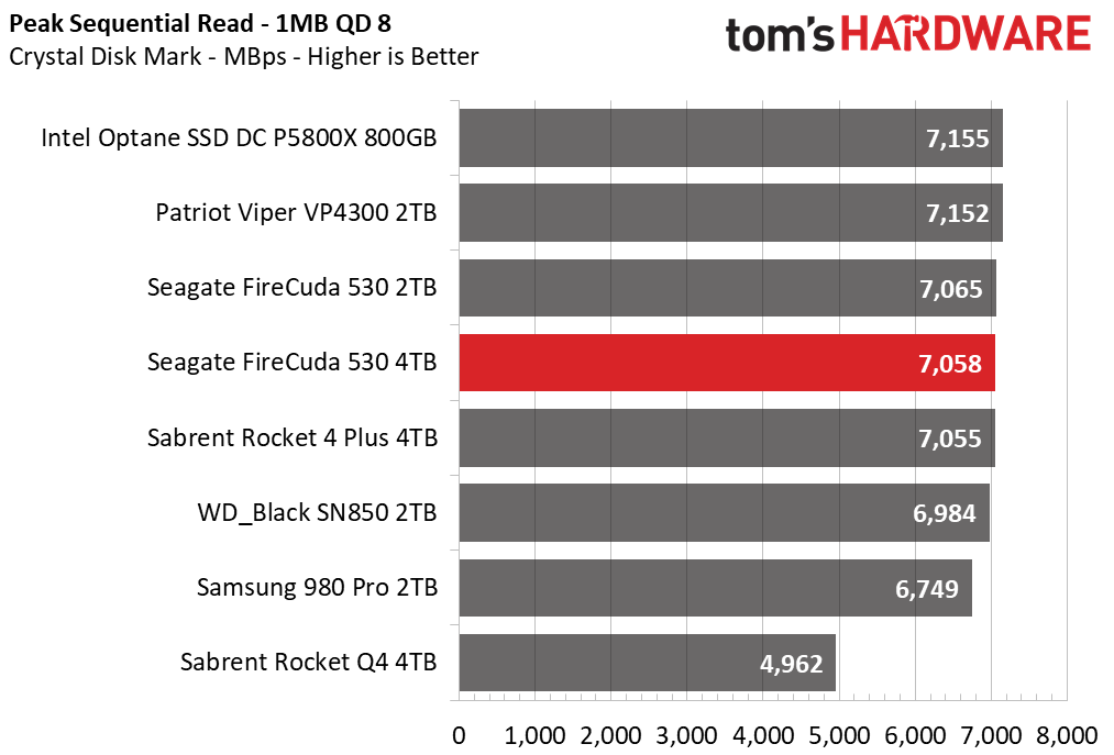 Seagate FireCuda 530 4TB