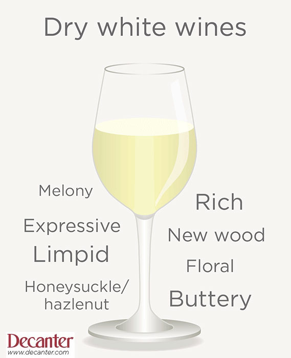 Dry-white-wine-tasting-note-graphic.jpg
