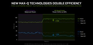 Dynamic Boost is great for those moments where you're GPU bound, as it'll take power from the CPU to boost GPU performance.