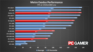 Metro benchmark что это