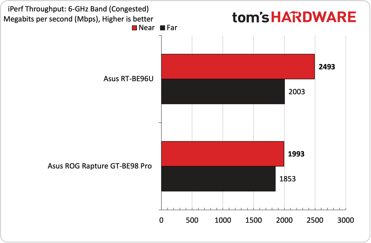 Asus RT-BE96U Wi-Fi 7