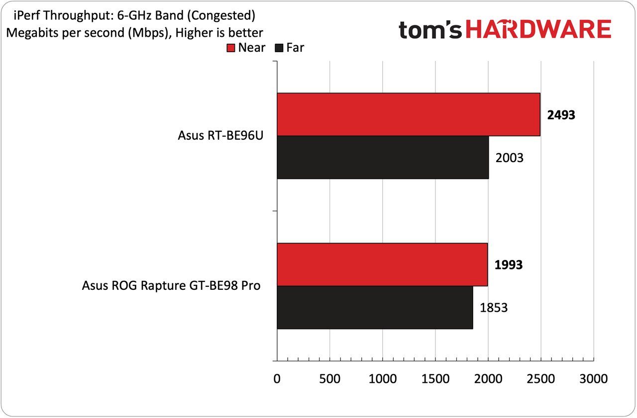 Asus RT-BE96U Wi-Fi 7