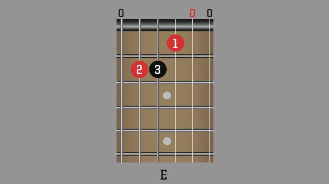 How to play guitar chords: 8 chords you need to learn | Guitar World