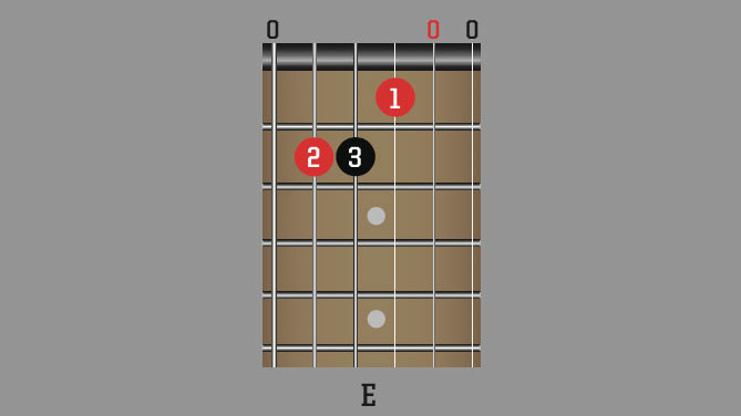 How To Play Guitar Chords: 8 Chords You Need To Learn 