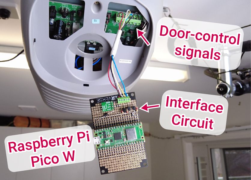 Raspberry Pi