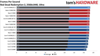 Core i7-11700K Review