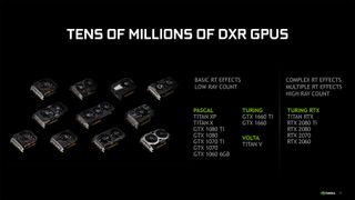 Nvidia RTX