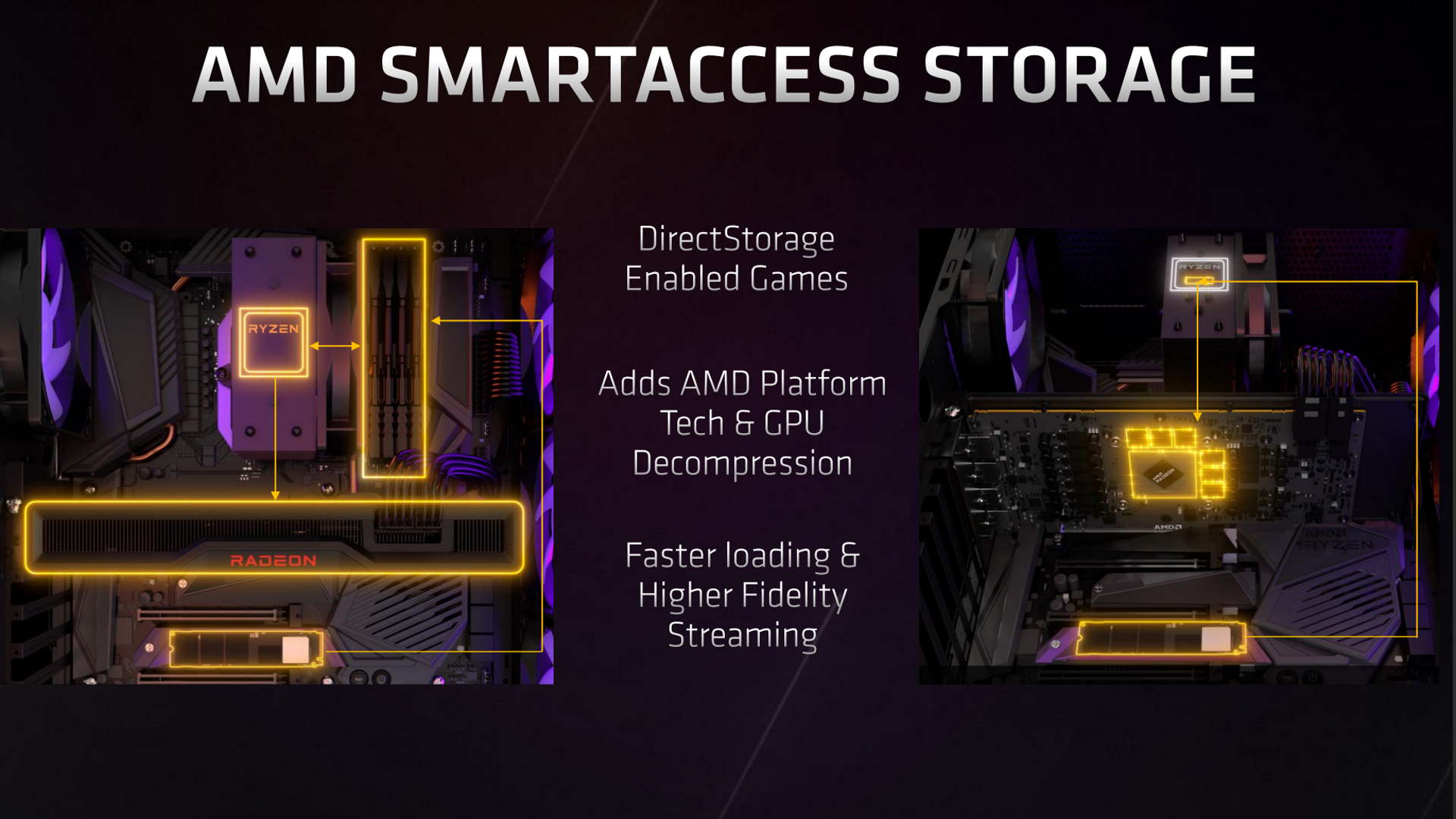 Stockage AMD SmartAccess