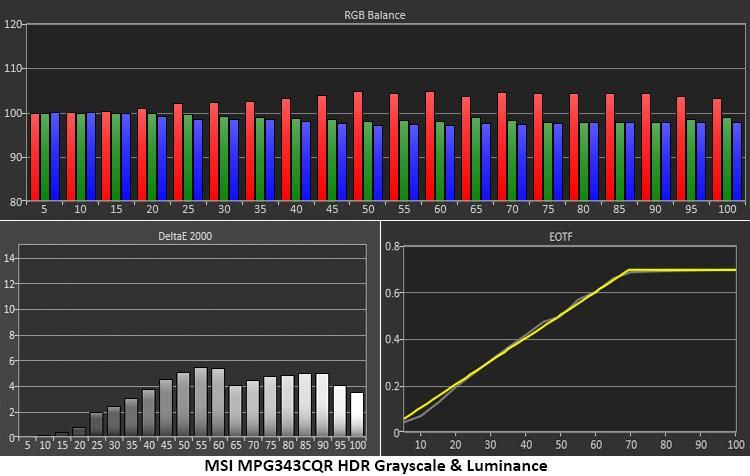 MSI MPG Artymis 343CQR