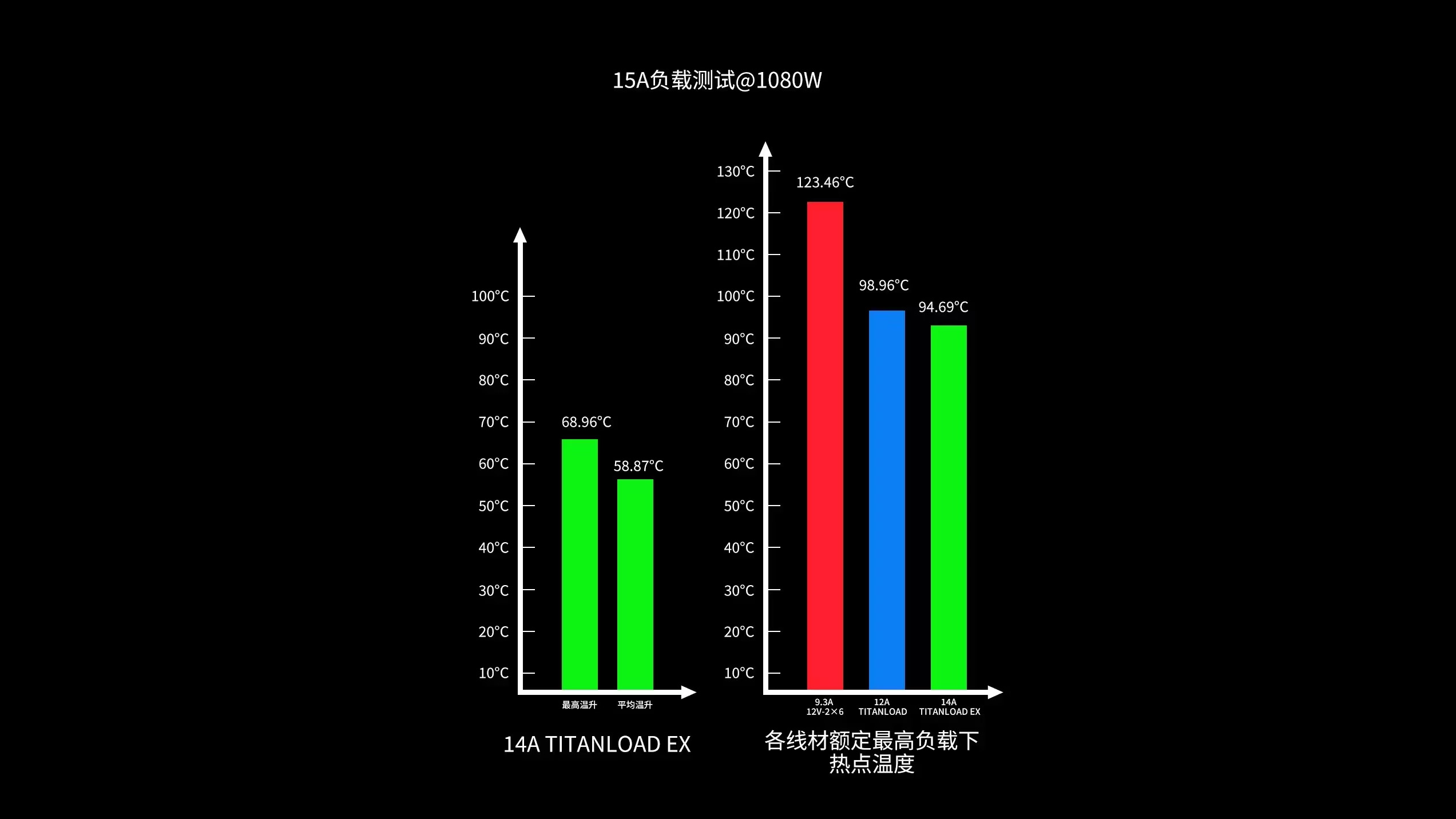 Titanload 12V-2x6 power cable