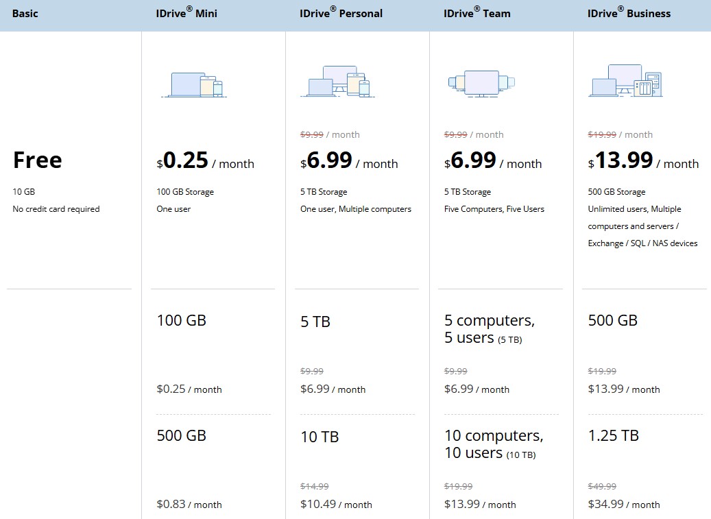 IDrive pricing