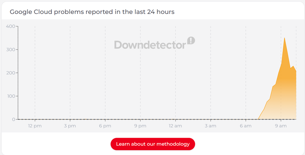 Downdetector google cloud down