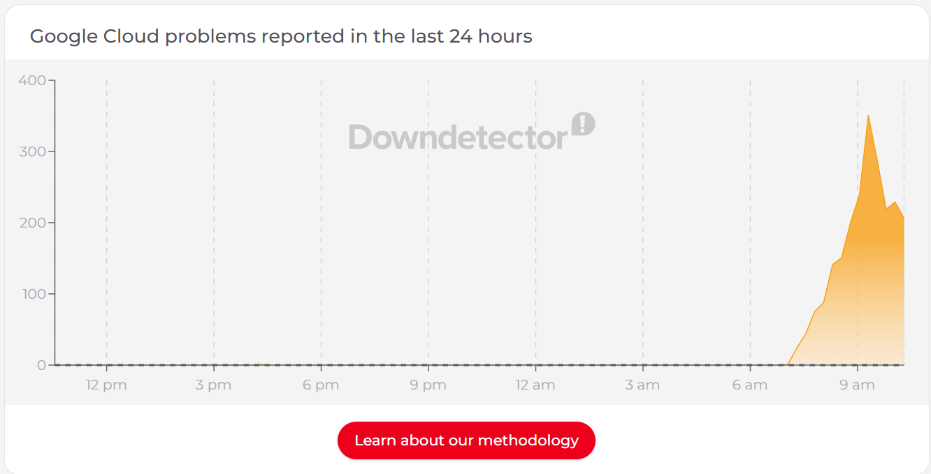 Downdetector google cloud down
