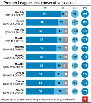 SOCCER Man City Reasons