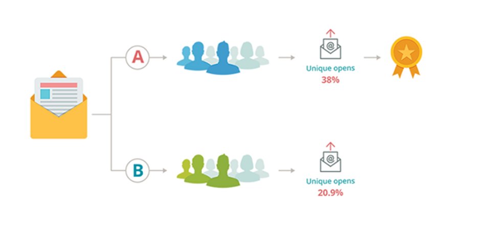 Zoho Campaigns 6