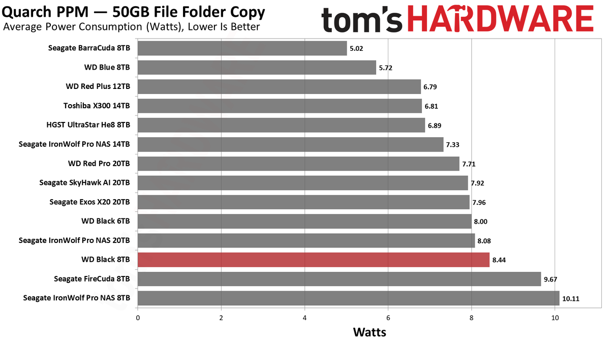 WD Black 8TB HDD