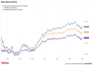 stock chart for 042822