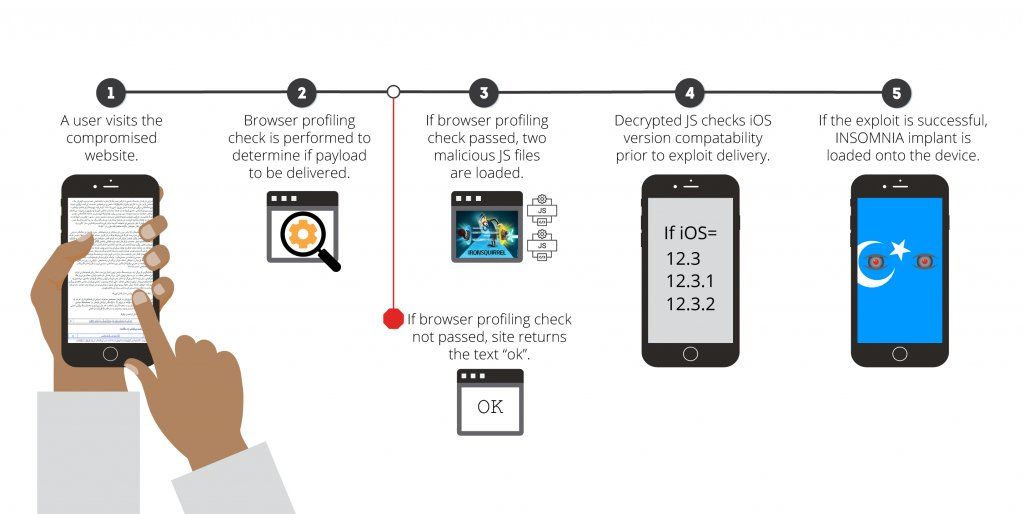 Ios Exploit Uyghur